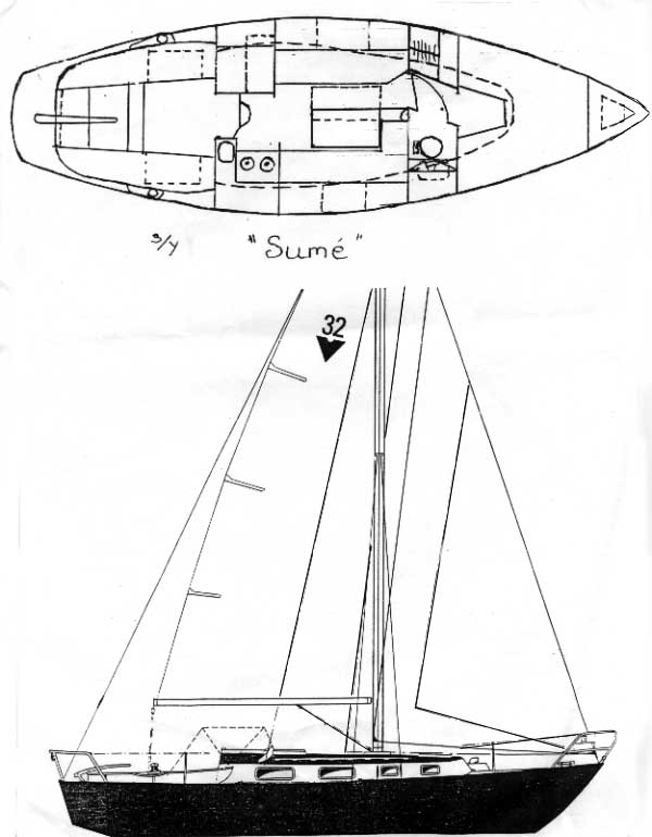 Boat Plans